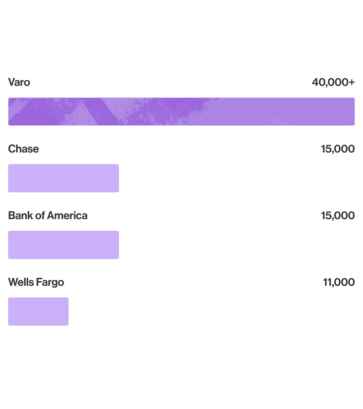 atm chart